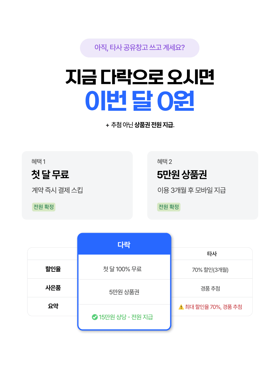환승 혜택 안내: 첫 달 무료 · 5만원 상품권 전원 지급, 다락과 타사 비교